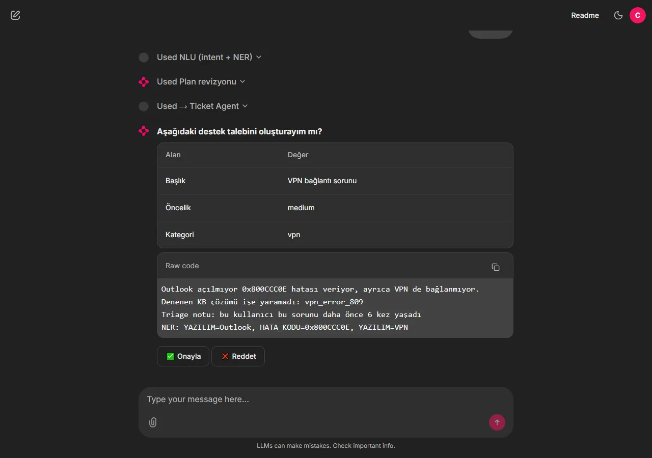 The Ticket agent shows a draft support ticket (title, priority, category, NER entities) and waits for the user to approve or reject it before anything is created.